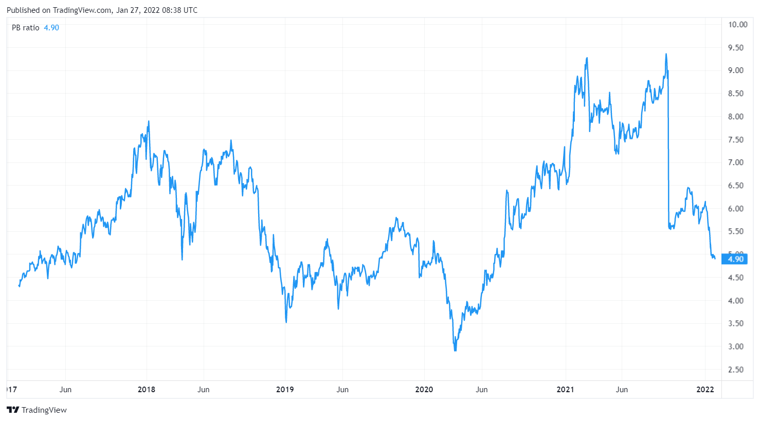 Inari Amertron - Value emerges?